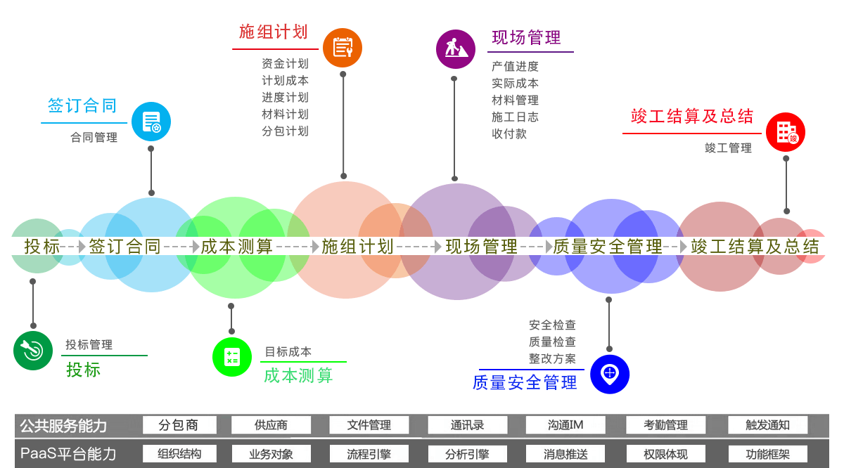 機(jī)電裝飾類(lèi)工程項(xiàng)目管理解決方案